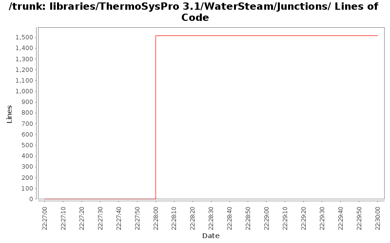 libraries/ThermoSysPro 3.1/WaterSteam/Junctions/ Lines of Code